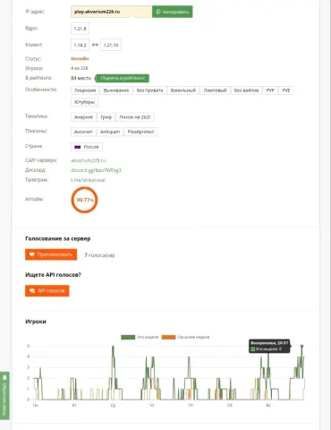 hotmc Аквариум228: 4/228, 84 место, 7 голосов, пик недели 5