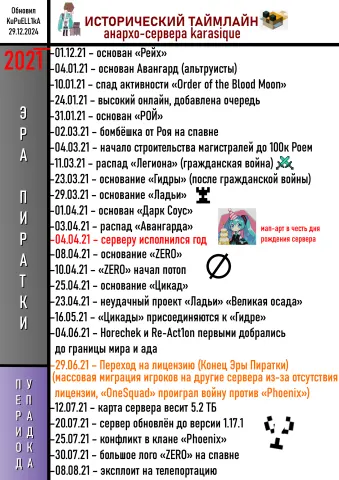 «Исторический таймлайн», часть 2: первая половина 2021 года (KuPuELL1kA)