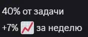 «40% от задачи, +7% за неделю»