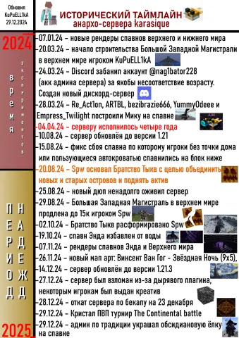«Исторический таймлайн», часть 5: 2024 год (KuPuELL1kA)