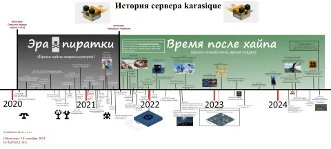 Лента «История сервера karasique» (KuPuELL1kA, 14.09.2024)