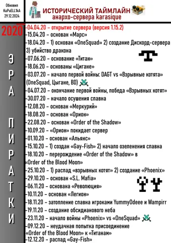 «Исторический таймлайн», часть 1: 2020 год (KuPuELL1kA, 29.12.2024)