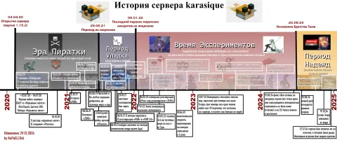 Обзорная хроника с четырьмя эпохами (KuPuELL1kA, 29.12.2024)