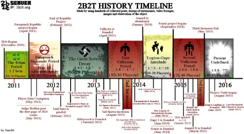 инфографика «2B2T History Timeline» (Sato86), онлайн по периодам 2011-2016