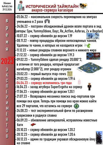 «Исторический таймлайн», часть 4: 2022–2023 (KuPuELL1kA)