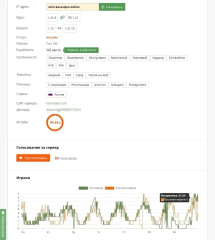 hotmc мини-карасик: 1.21.8 + PE 1.21, 7/150, 342 место, 80 голосов, пики 8-9