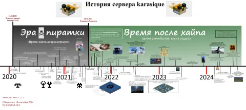 «История сервера karasique» — рисованная хроника KuPuELL1kA (обновлена 14.09.2024)
