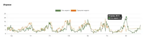 график: «Вторник, 00:13 - 21»