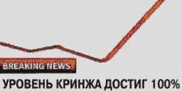 Мап-арт: «Breaking news: уровень кринжа достиг 100%»