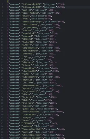 JSON топ заходов: шопы 3551/3474, mast_32 1081, Cilor_Meck263 842, pe3ak 839, ARTBL 647, 100sosisokVzhope 642, Flutttershy 598, _IzzyMoonbow_ 554, hntr3ss 548, superblock 513, popasani 497...