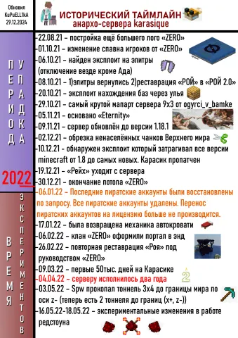 «Исторический таймлайн», часть 3: Период Упадка (KuPuELL1kA)
